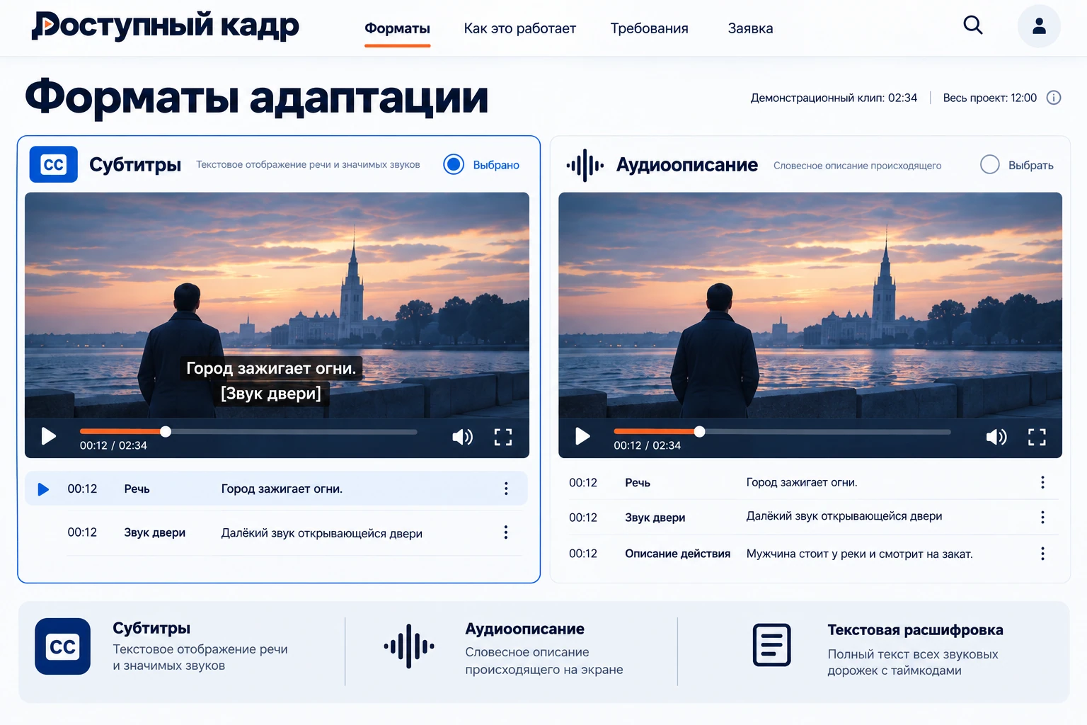 Доступный кадр: Форматы адаптации