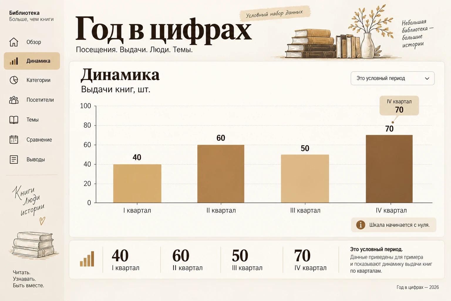 Год в цифрах: Динамика