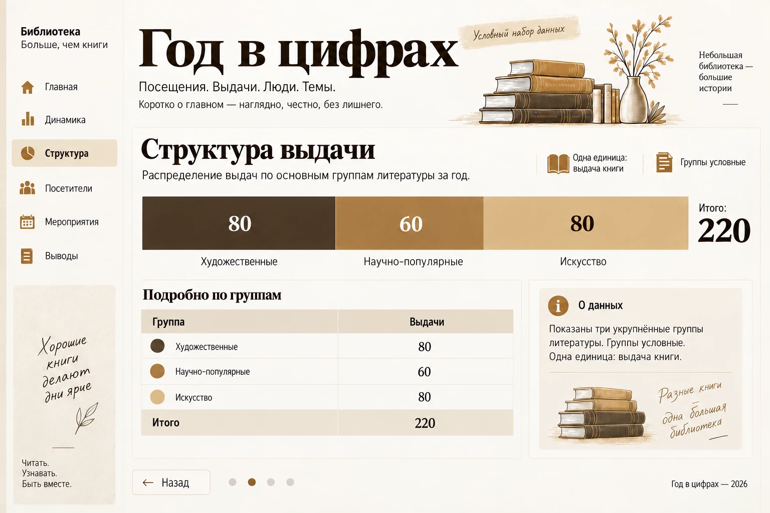 Год в цифрах: Структура