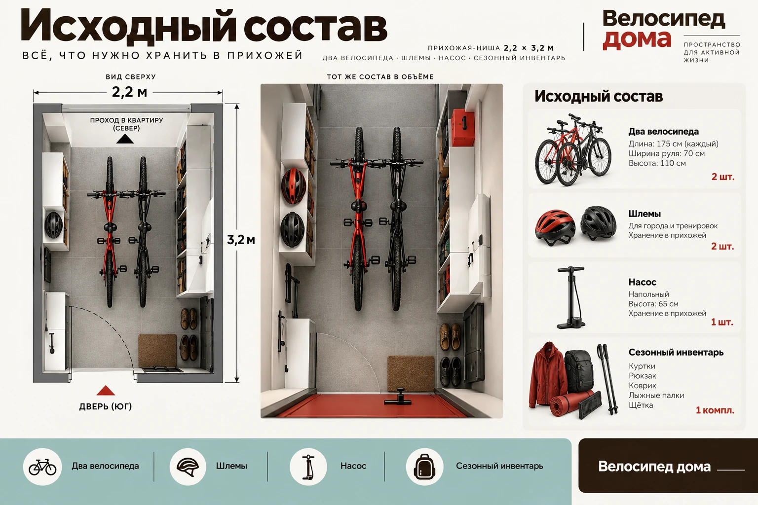 Велосипед дома: Исходный состав