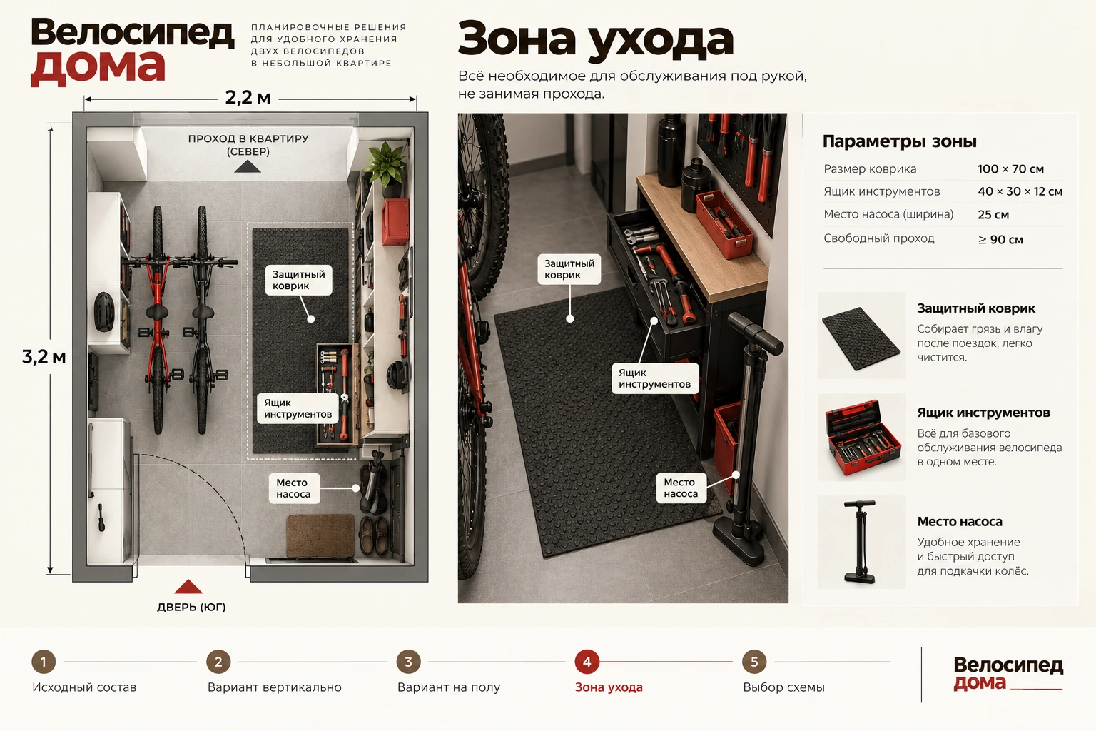 Велосипед дома: Зона ухода
