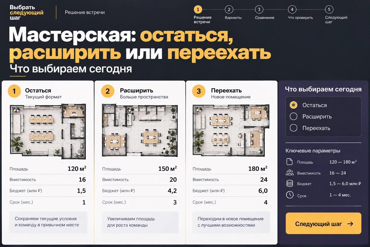 Выбрать следующий шаг: Решение встречи