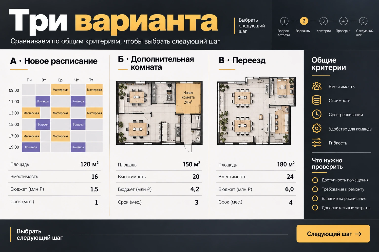 Выбрать следующий шаг: Три варианта