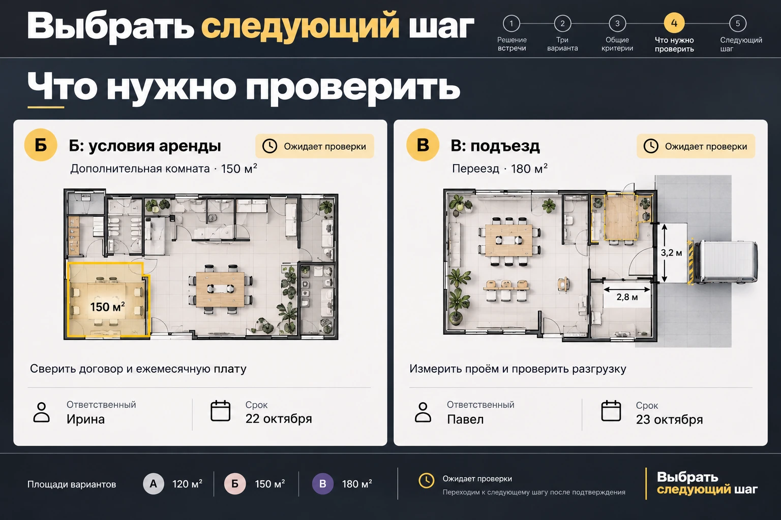 Выбрать следующий шаг: Что нужно проверить