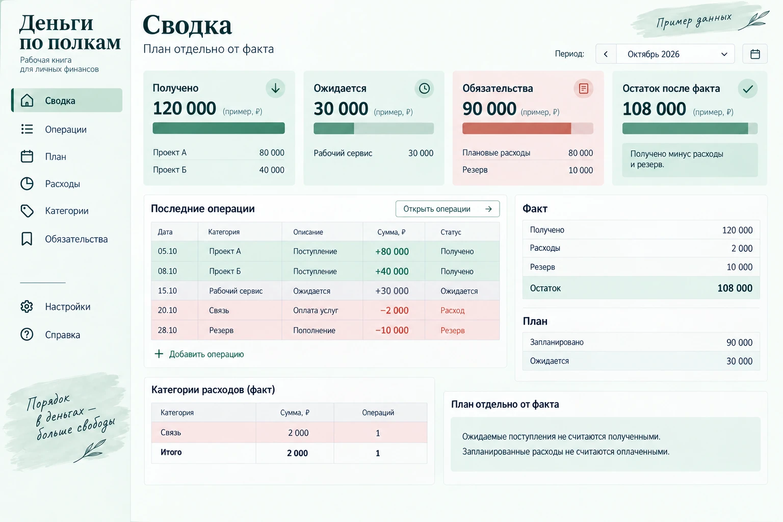 Деньги по полкам: Рабочая сводка