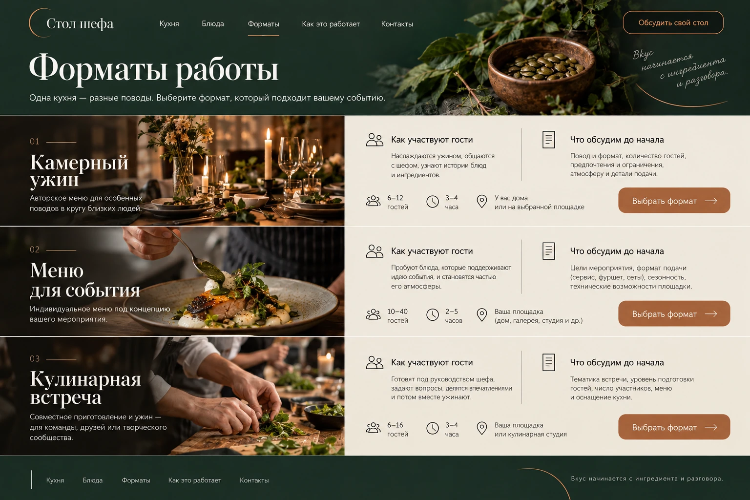 Стол шефа: Форматы работы