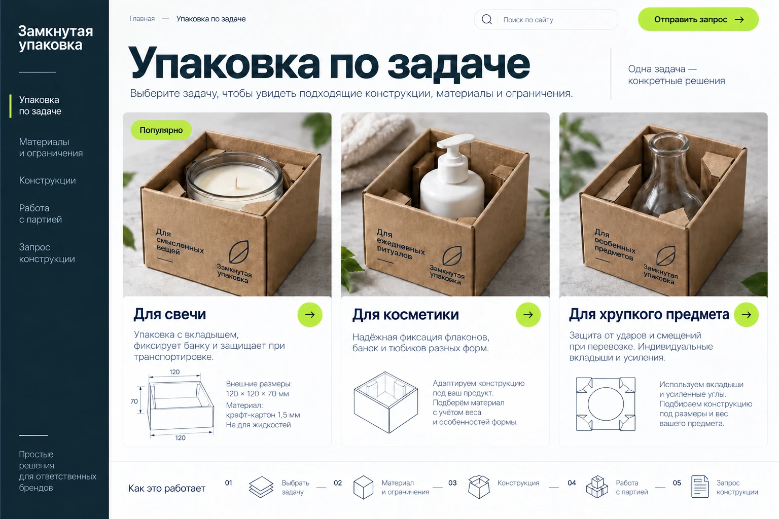 Замкнутая упаковка: Упаковка по задаче