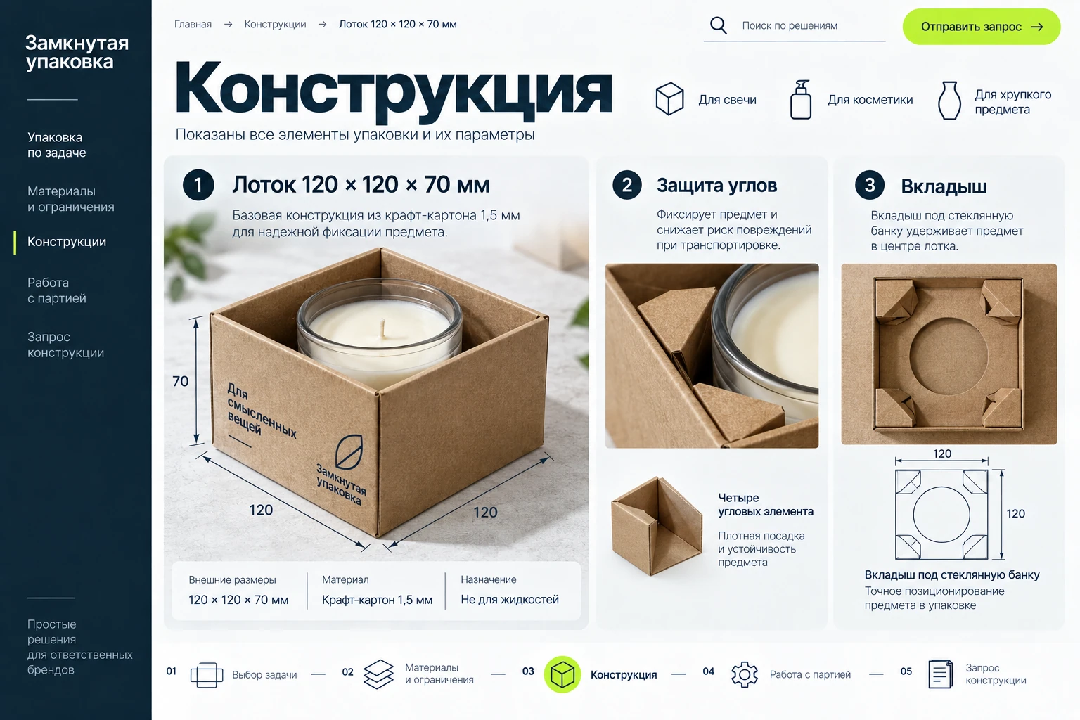 Замкнутая упаковка: Конструкция