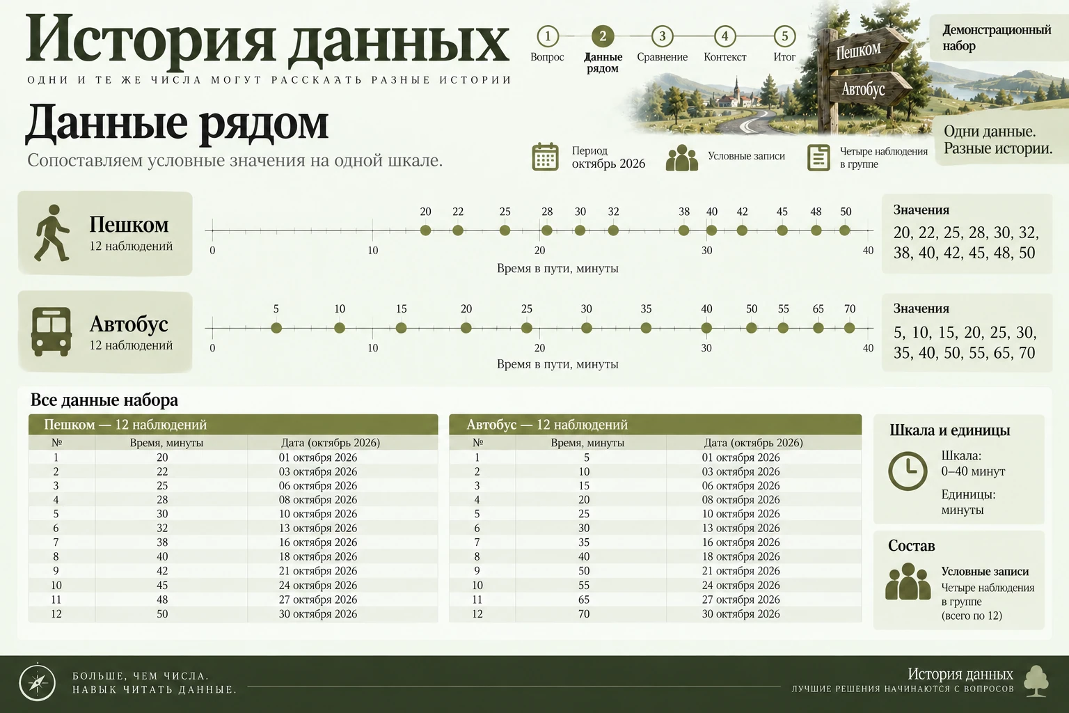 История данных: Данные рядом