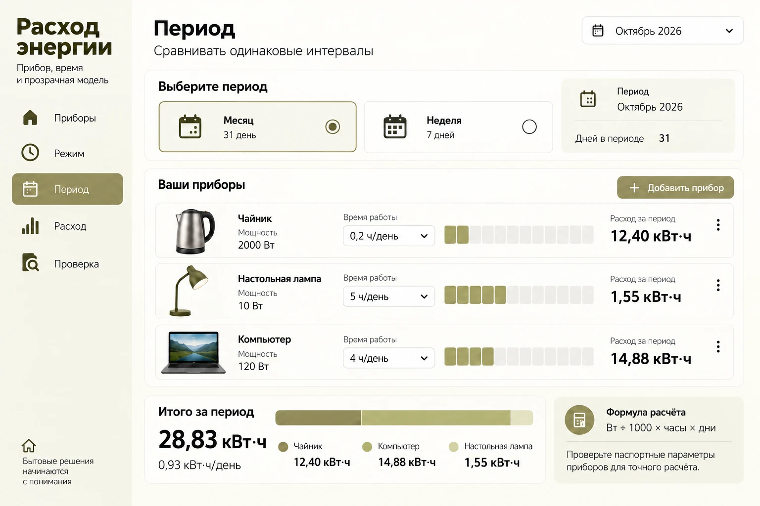 Расход энергии: Период модели
