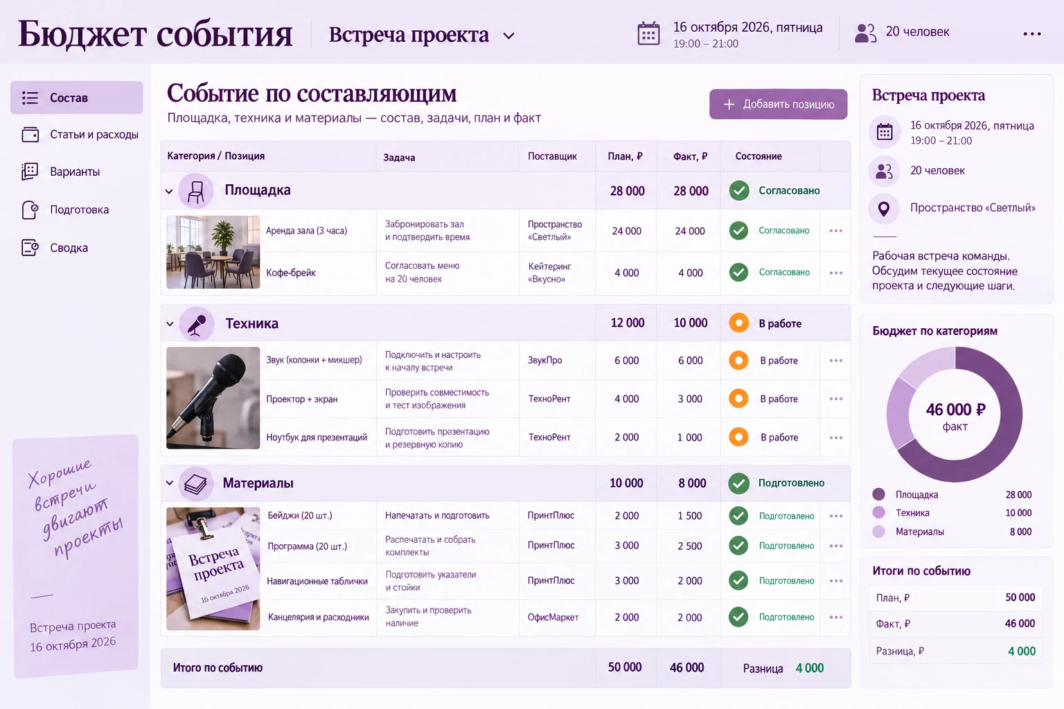 Бюджет события: Общий состав