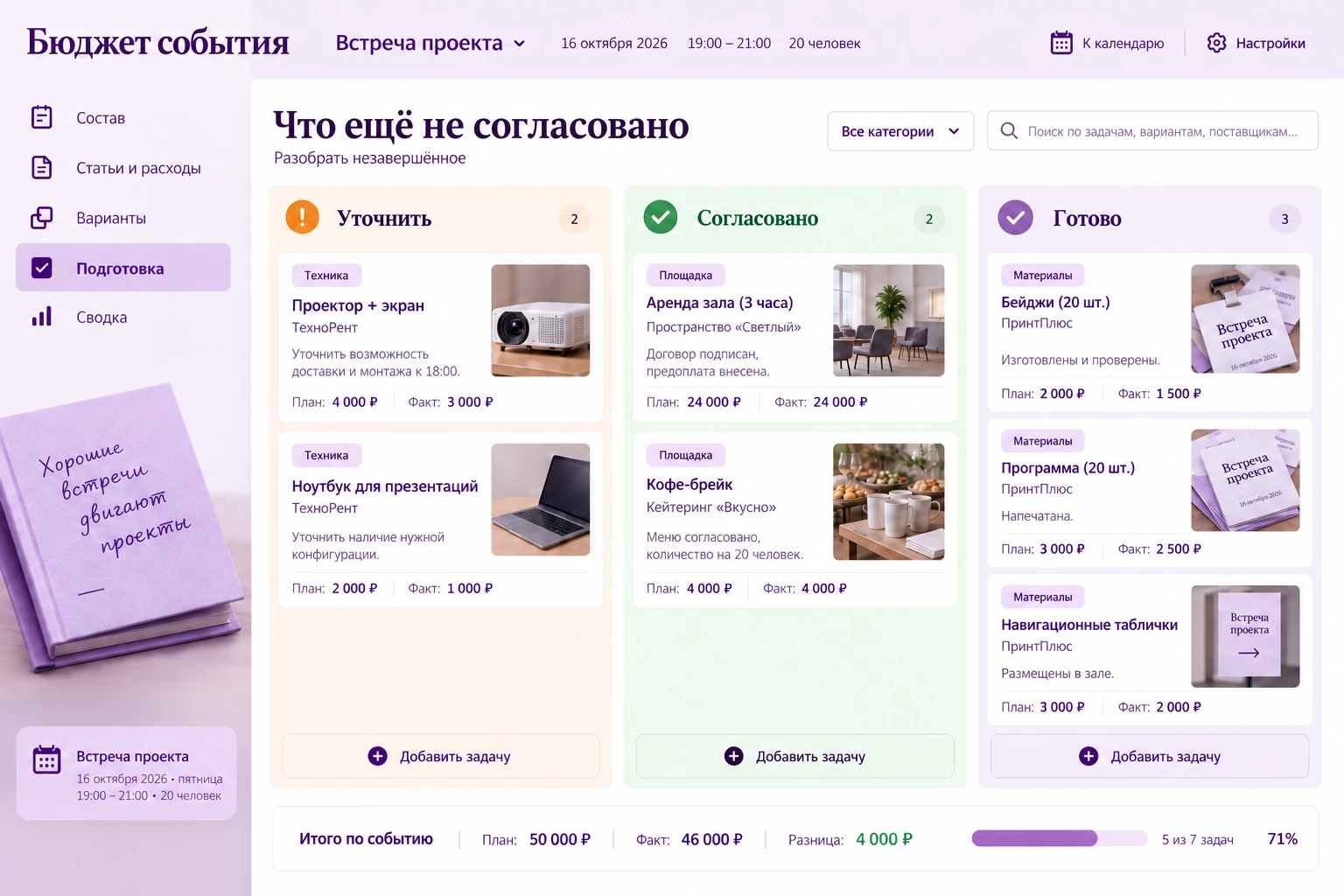 Бюджет события: Ход подготовки