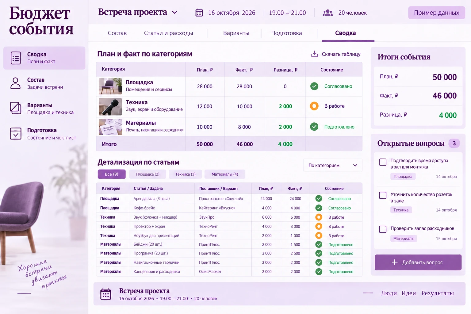 Бюджет события: Сводка