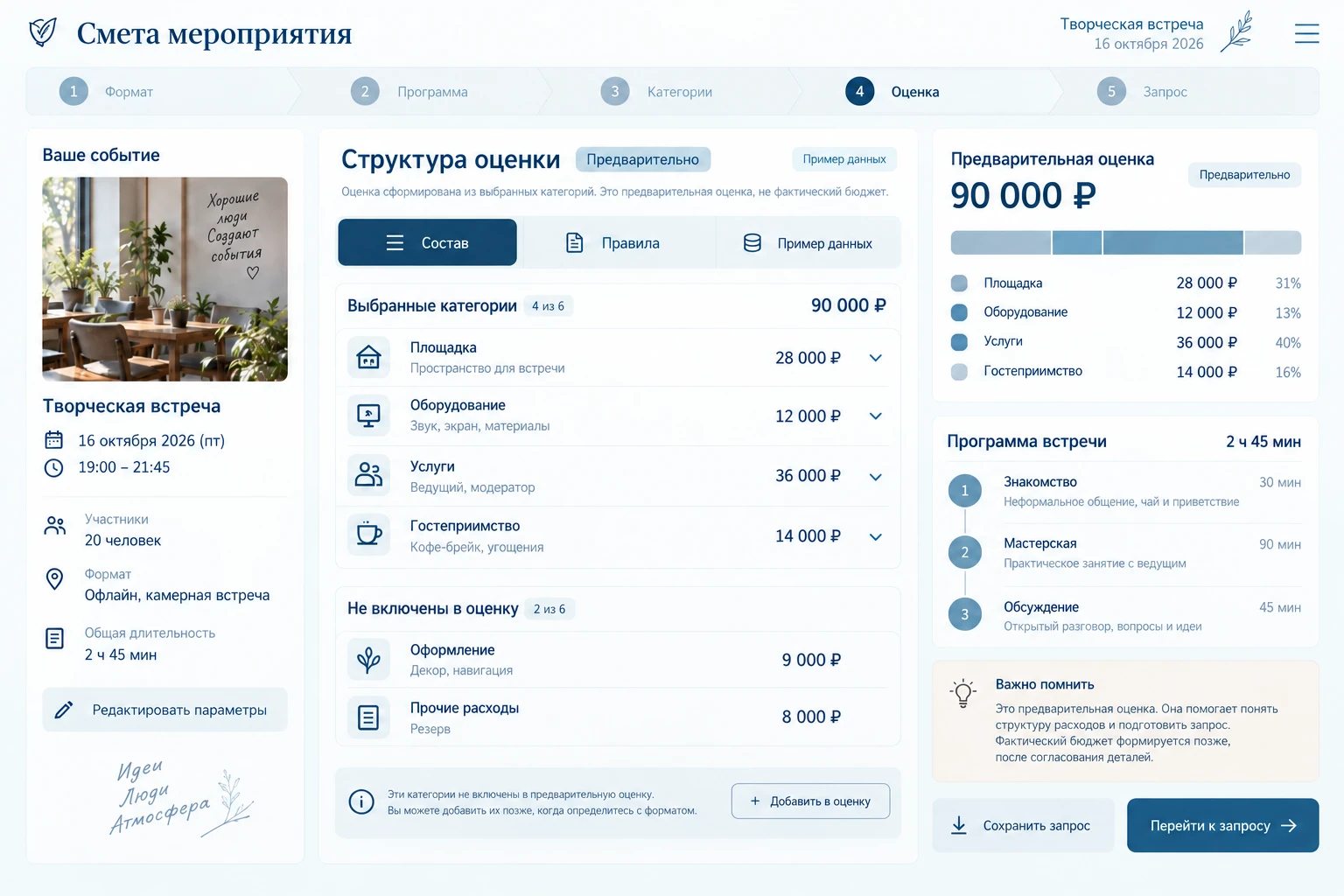 Смета мероприятия: Условная оценка