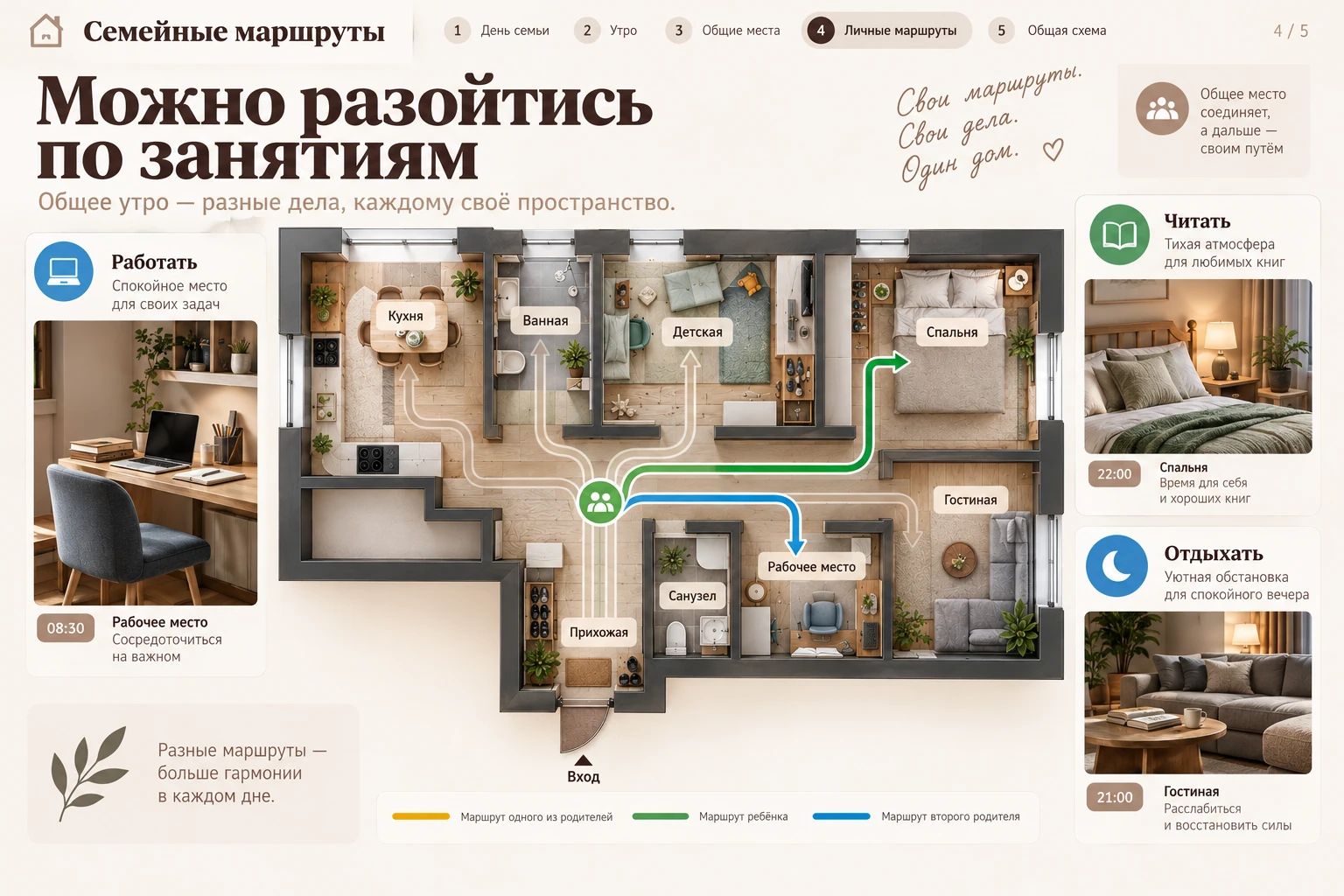 Семейные маршруты: Личные маршруты