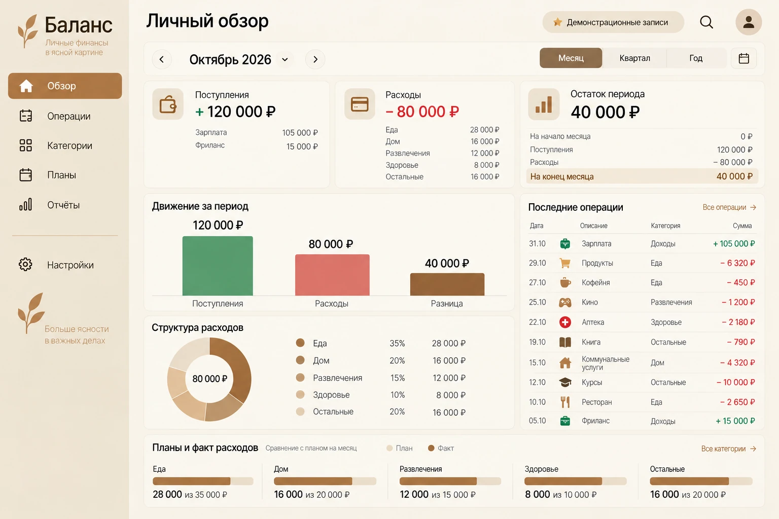 Баланс: Обзор средств