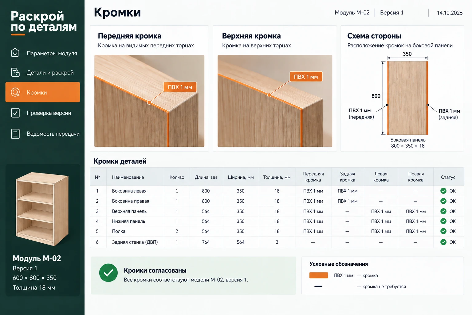 Раскрой по деталям: Кромки
