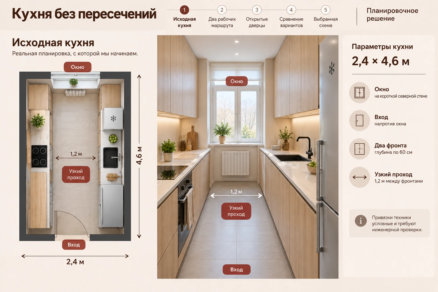 Кухня без пересечений: Исходная кухня