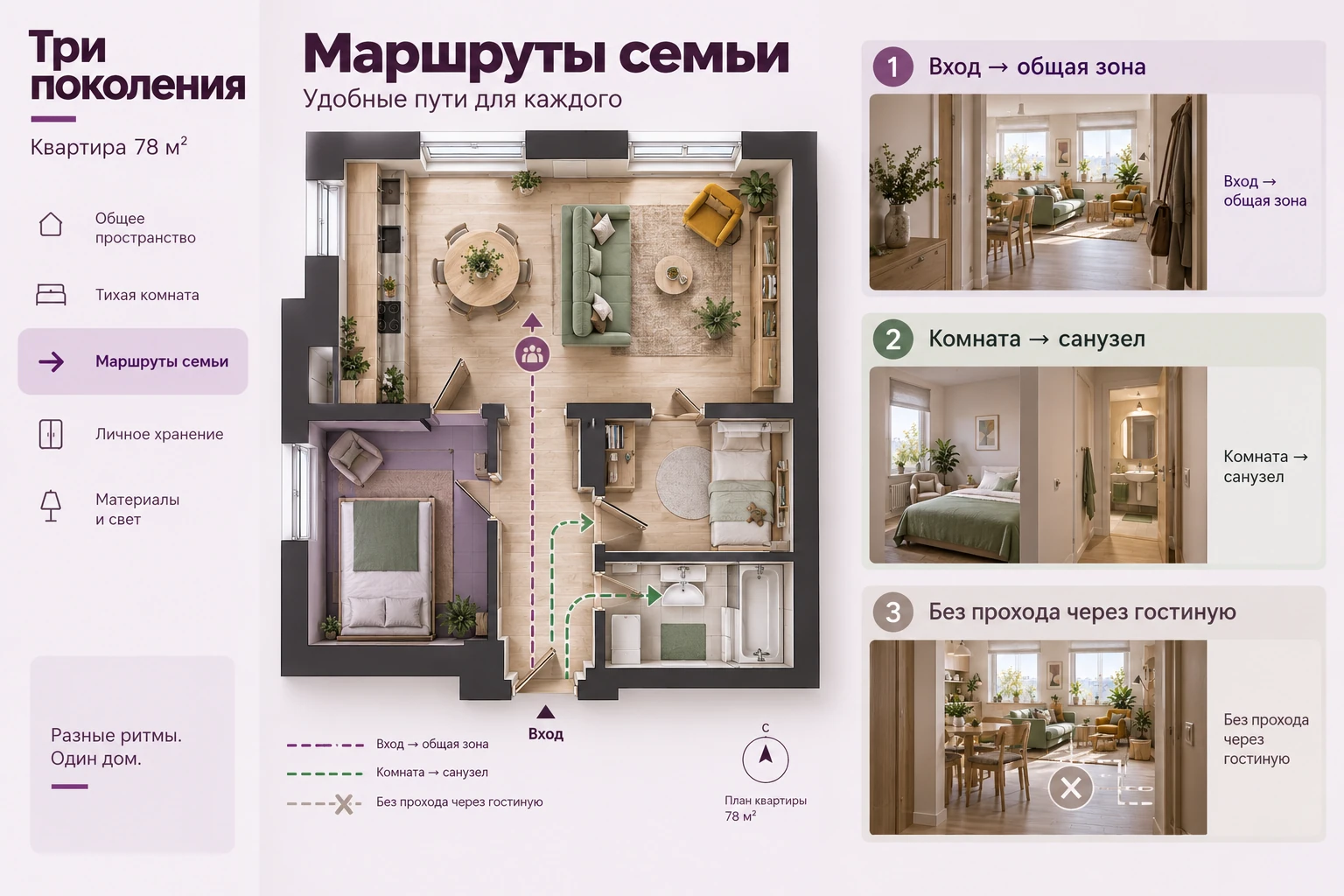 Три поколения: Маршруты семьи