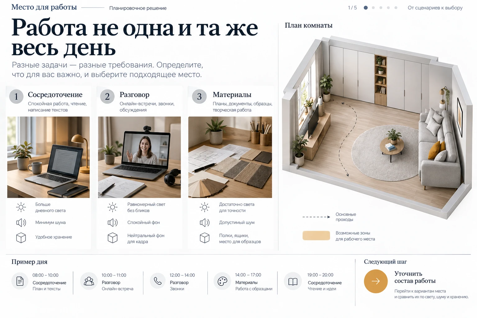 Место для работы: Исходные сценарии