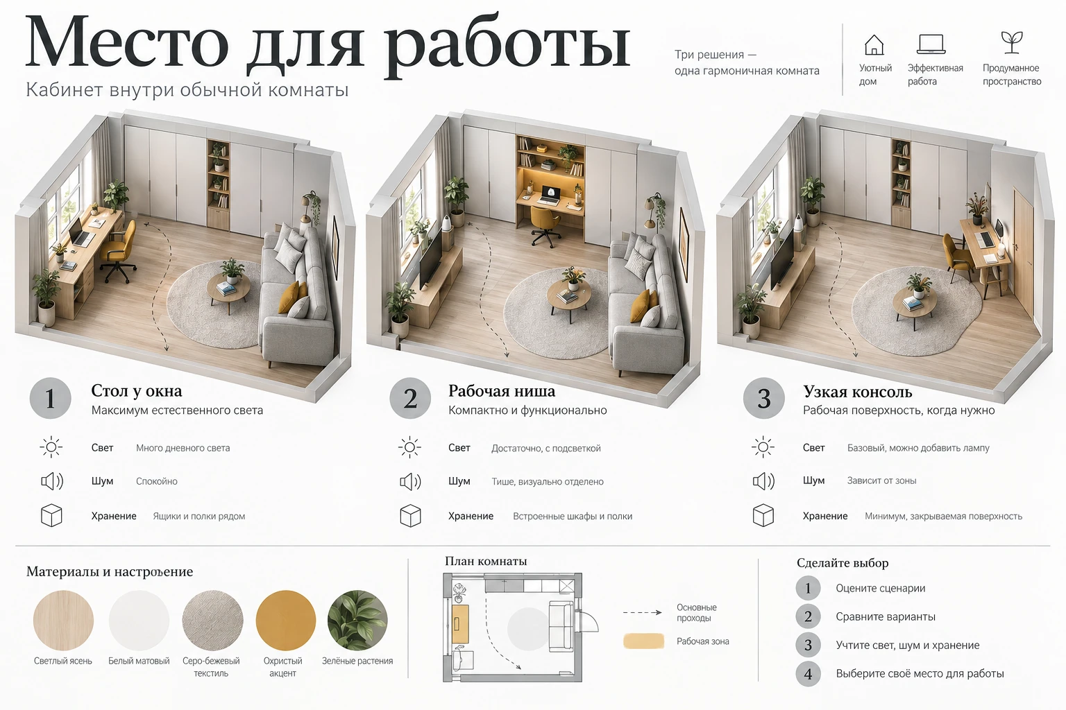 Место для работы — представление продукта