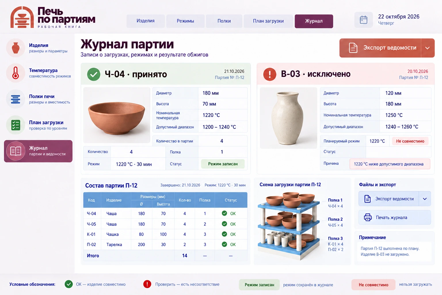 Печь по партиям: Журнал партии