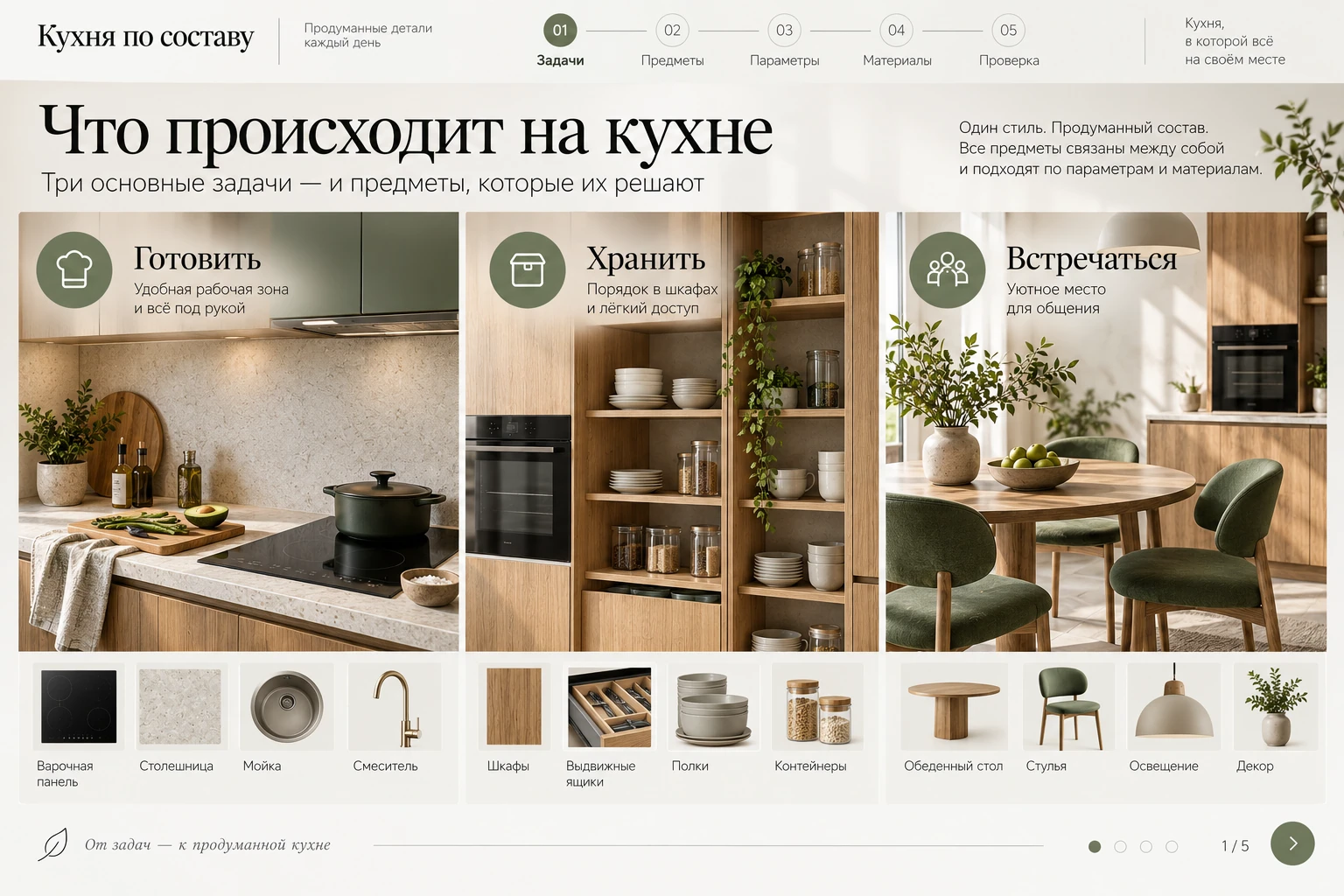 Кухня по составу: Задачи кухни