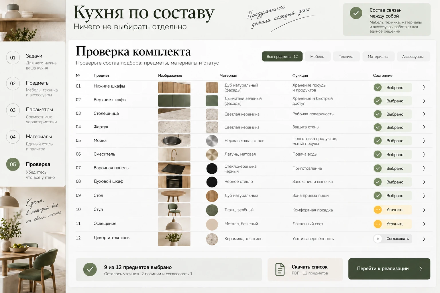 Кухня по составу: Проверка комплекта