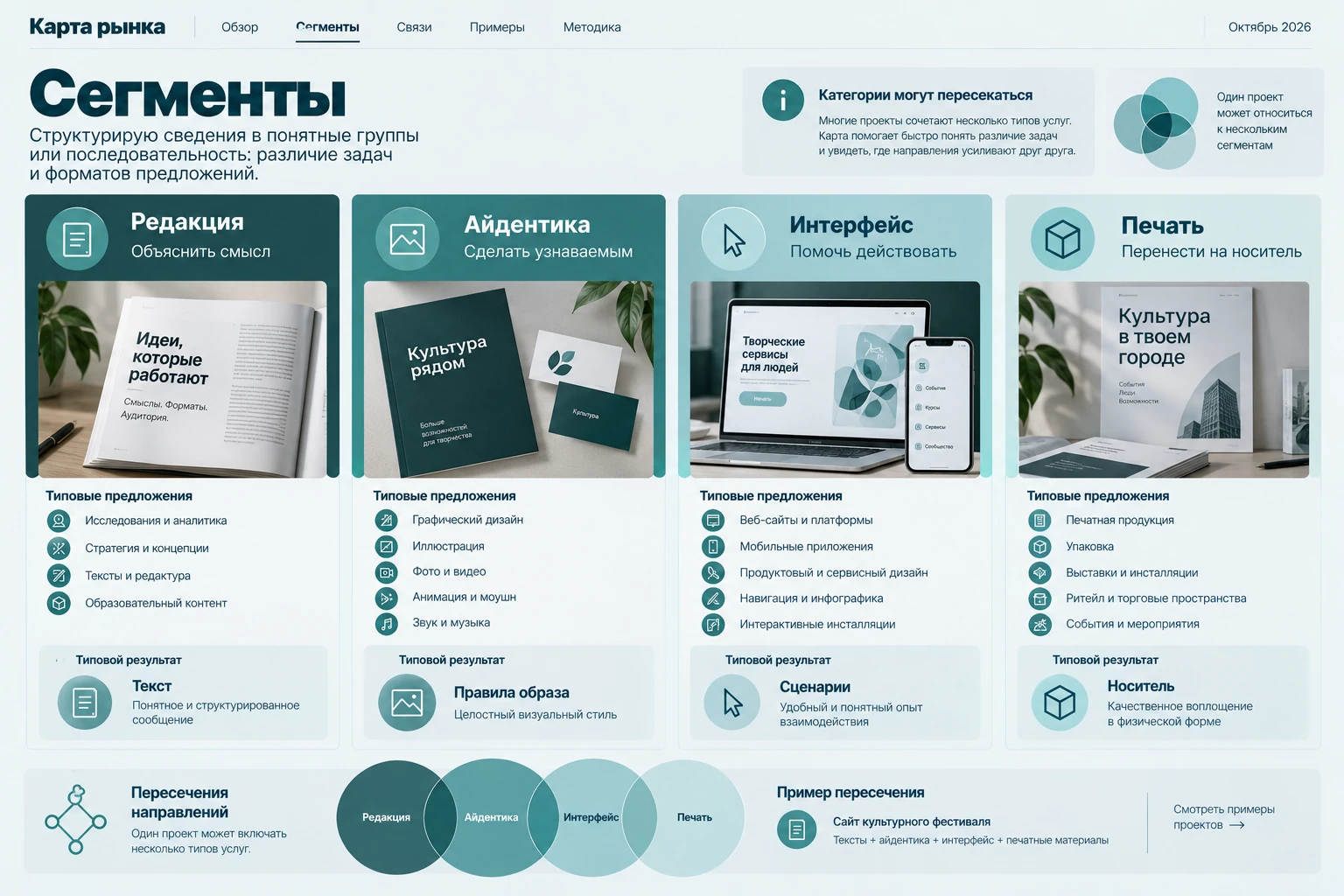 Карта рынка: Сегменты