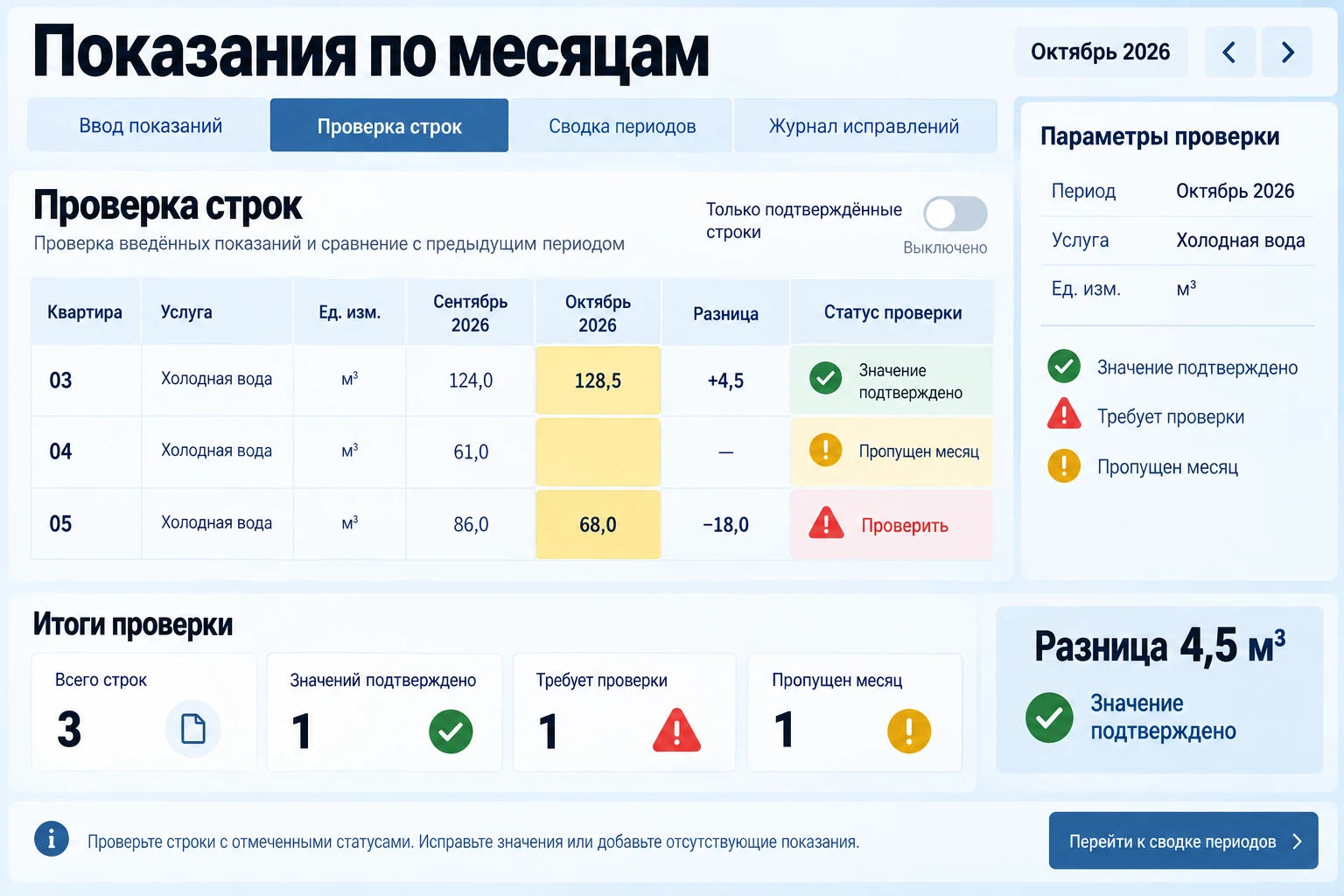 Показания по месяцам: Проверка строк