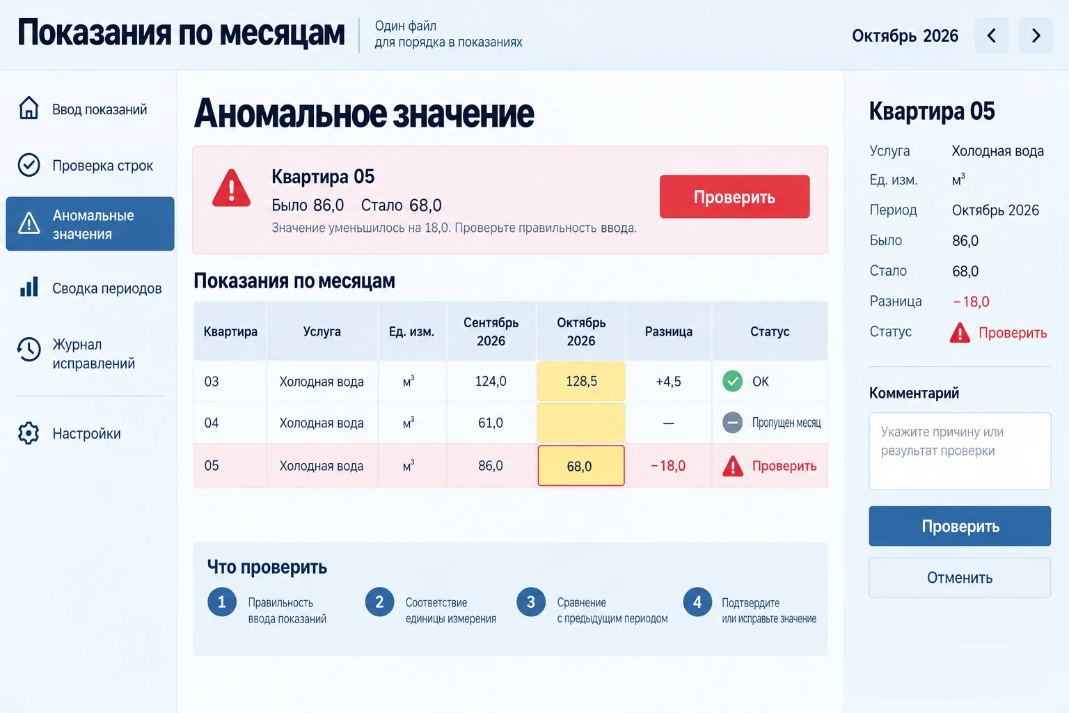 Показания по месяцам: Аномальное значение