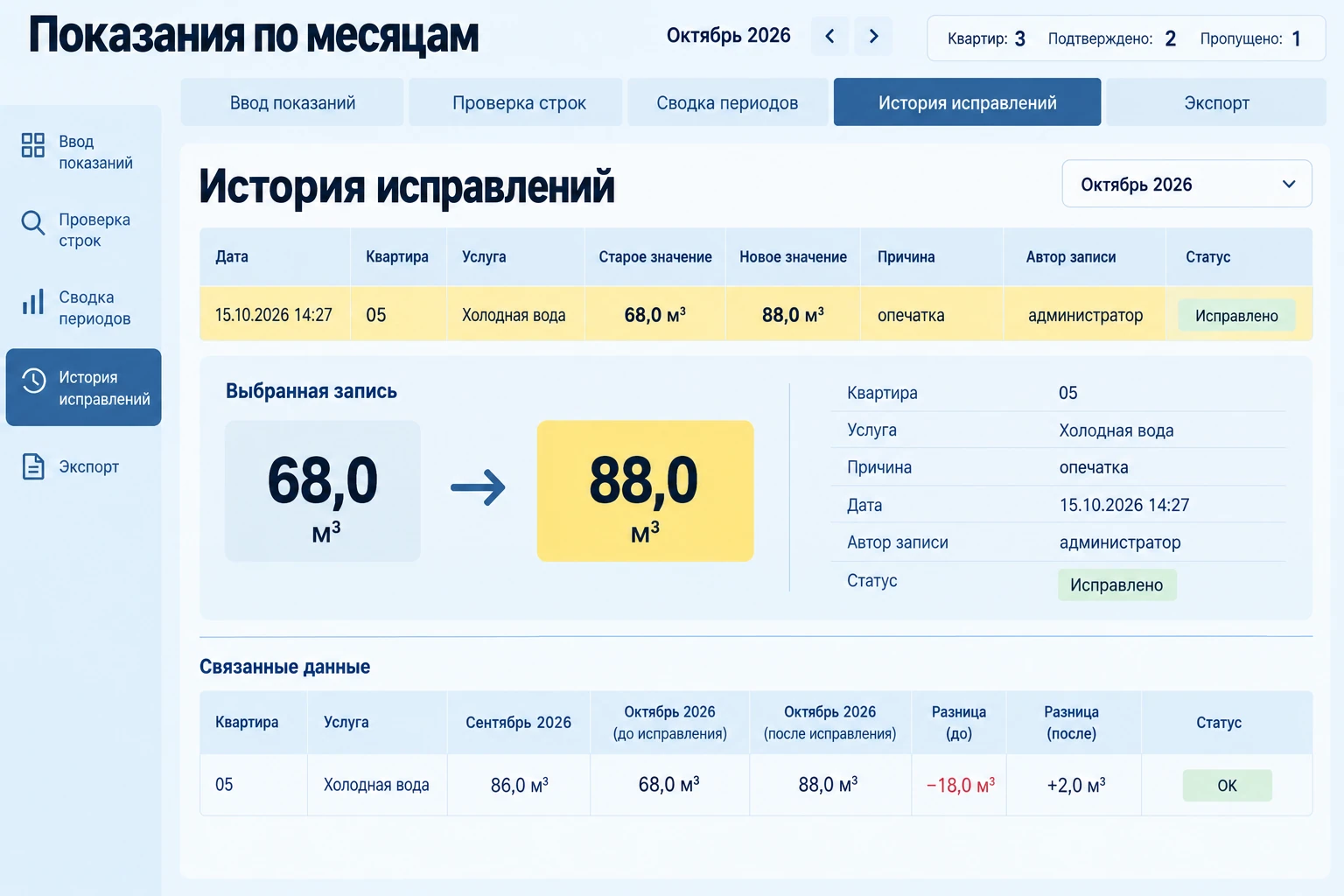 Показания по месяцам: История исправлений