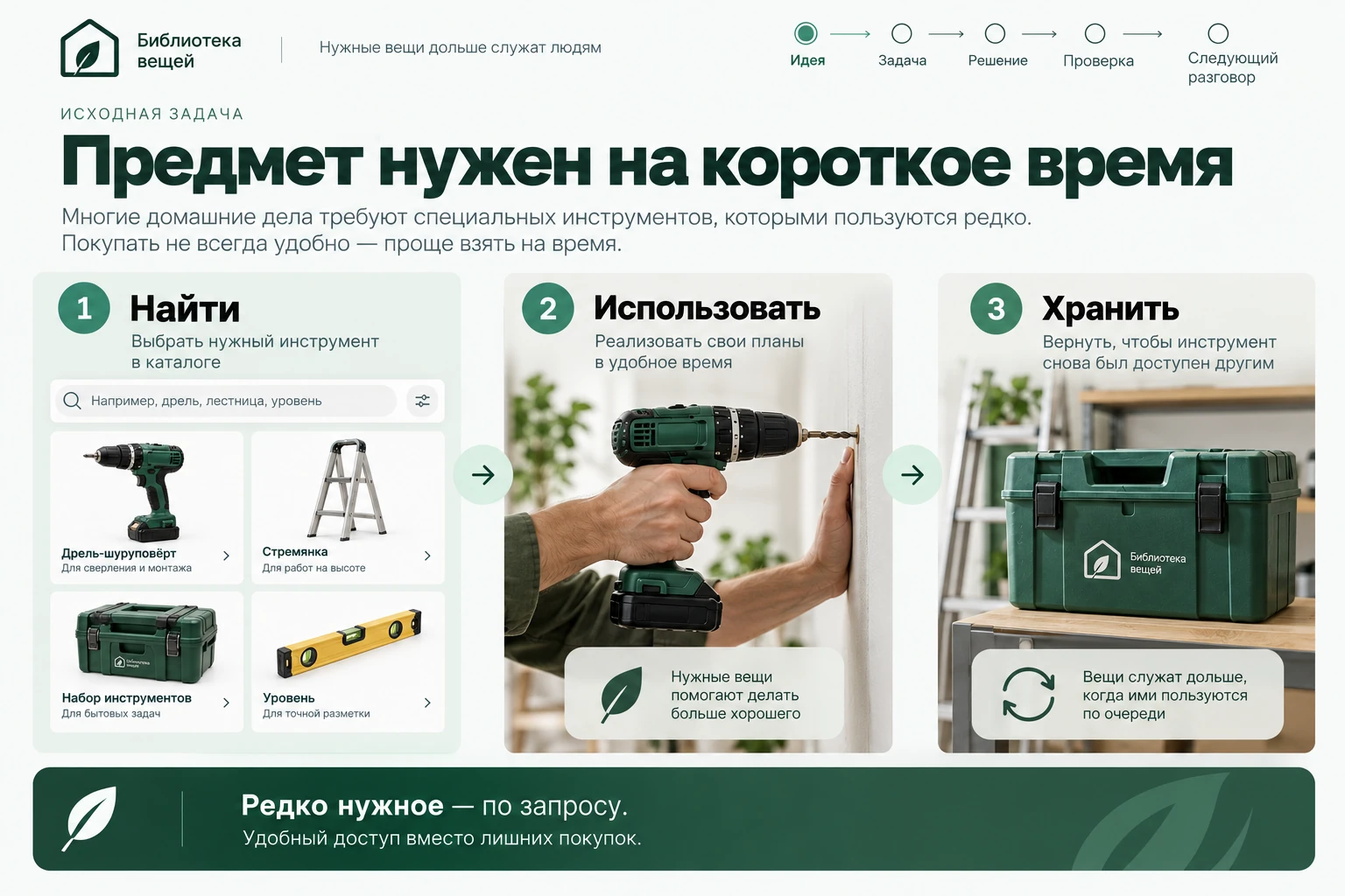 Идея для партнёра: Исходная задача