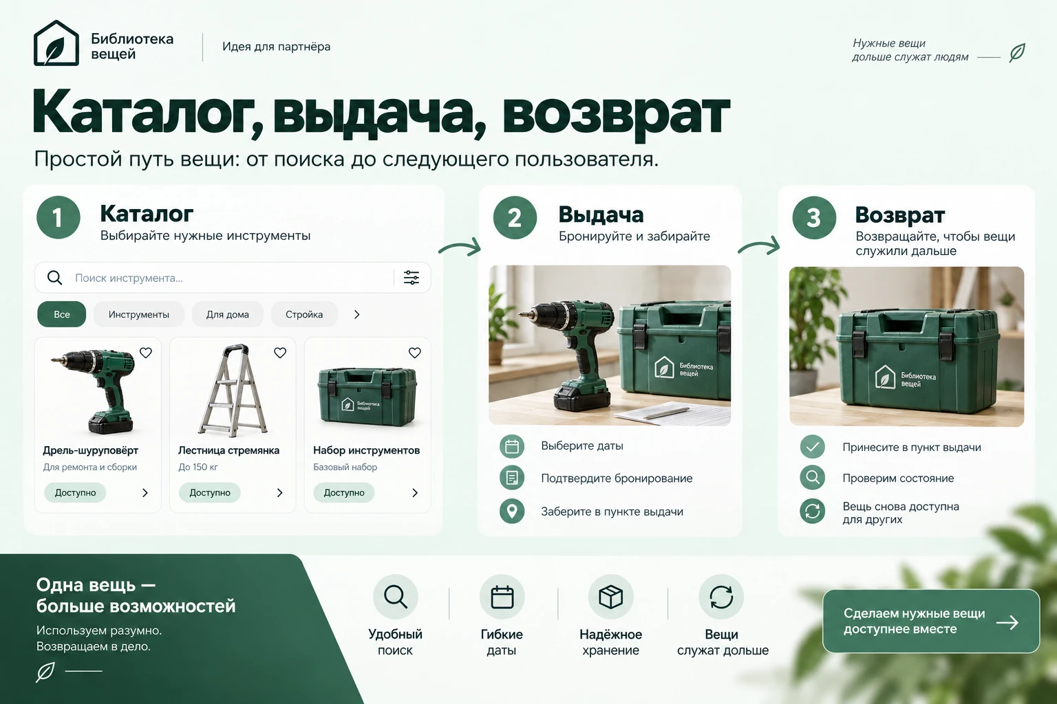 Идея для партнёра: Предлагаемое решение