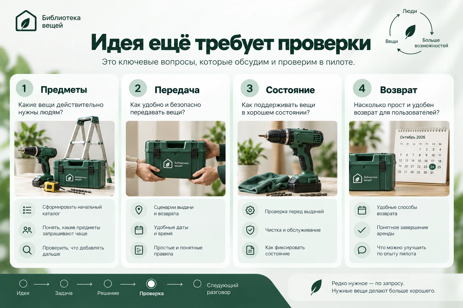 Идея для партнёра: Что проверить