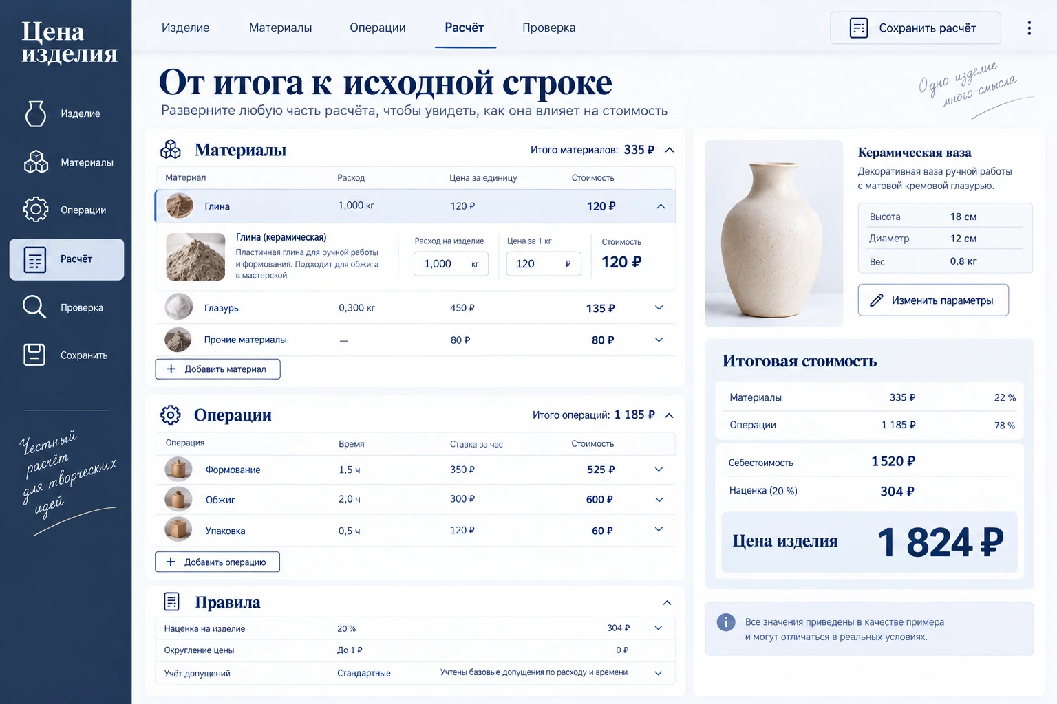 Цена изделия: Структура расчёта