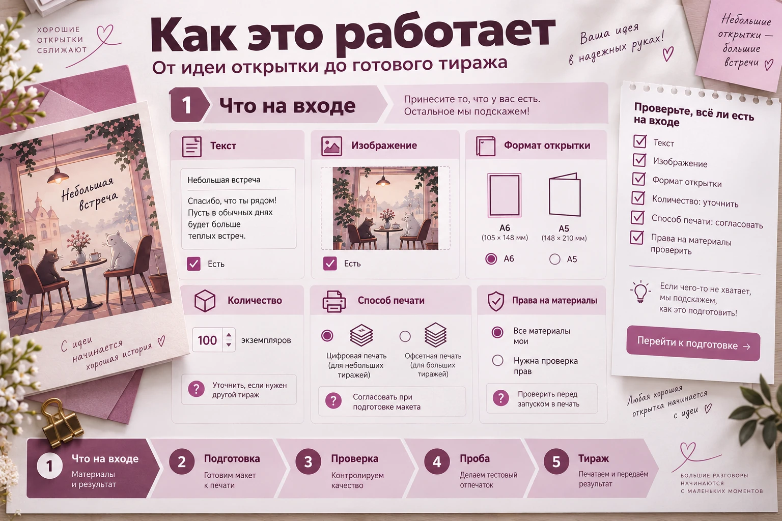 Как это работает: Что на входе