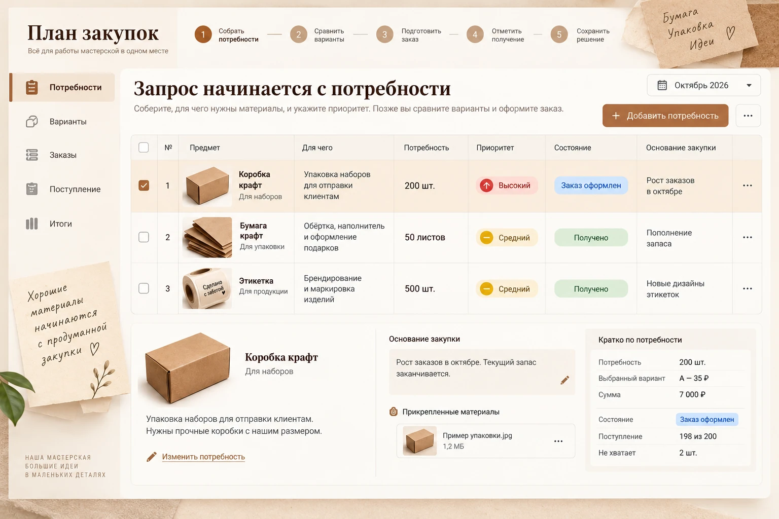 План закупок: Что требуется