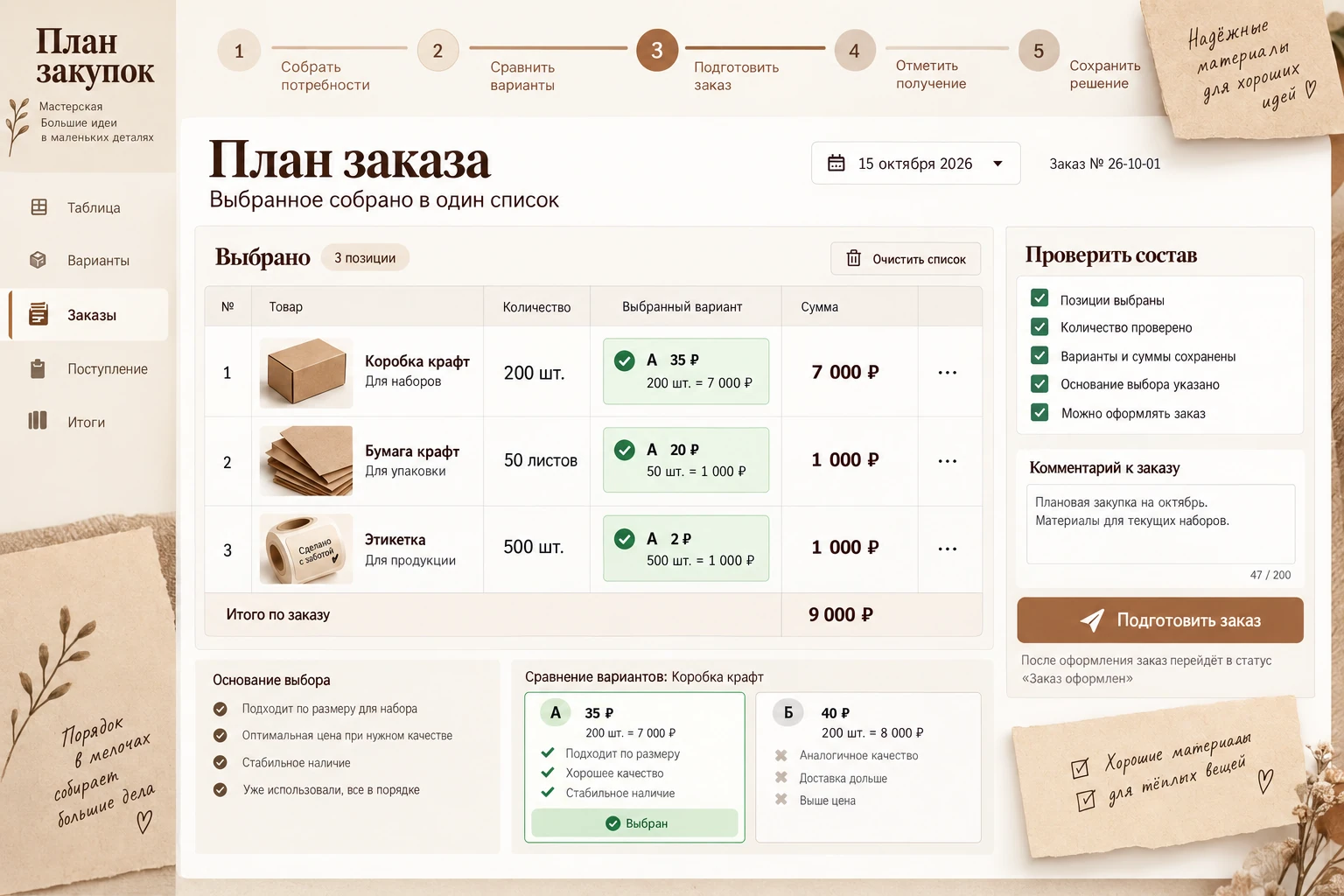 План закупок: План заказа
