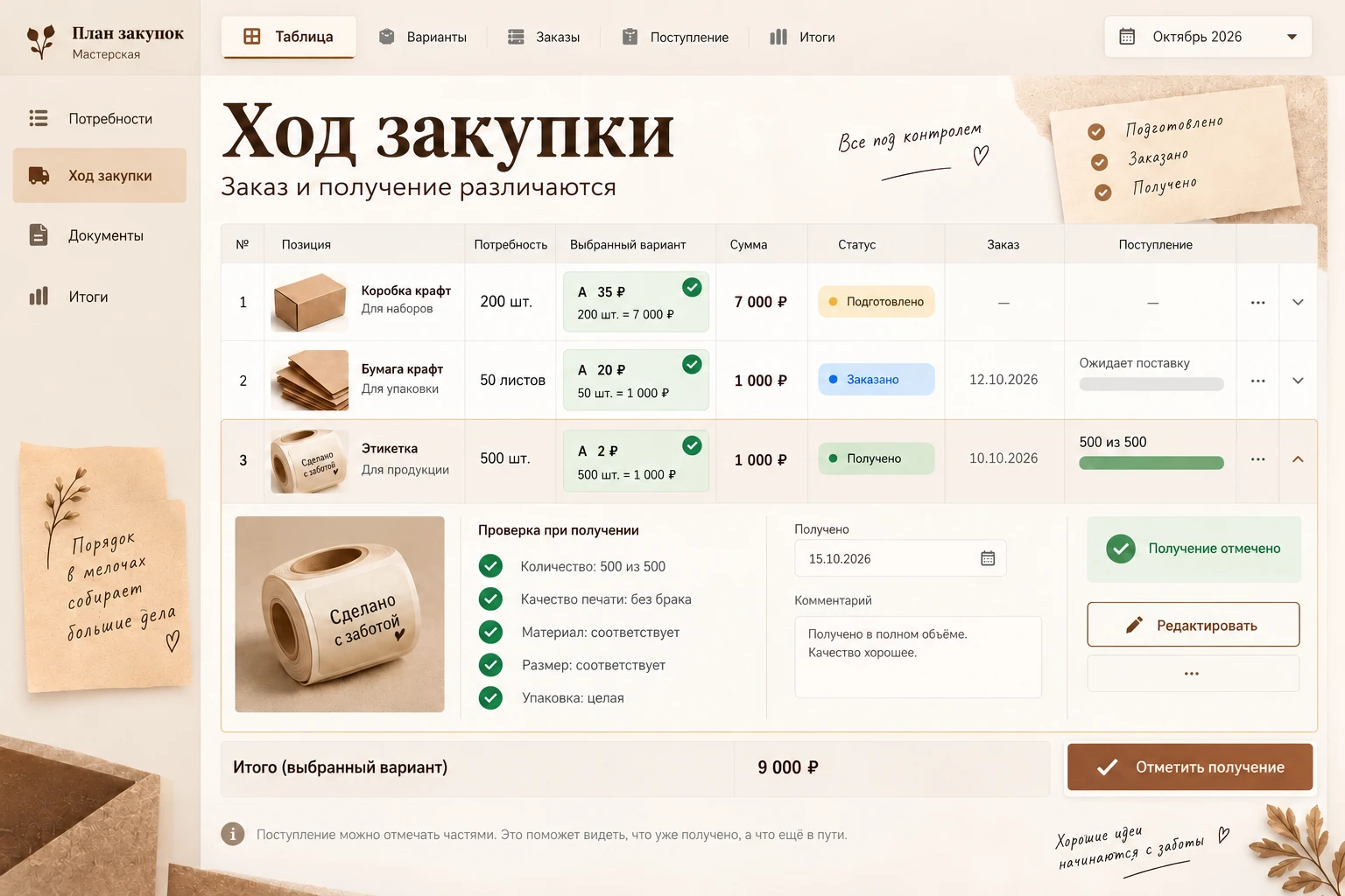 План закупок: Ход закупки