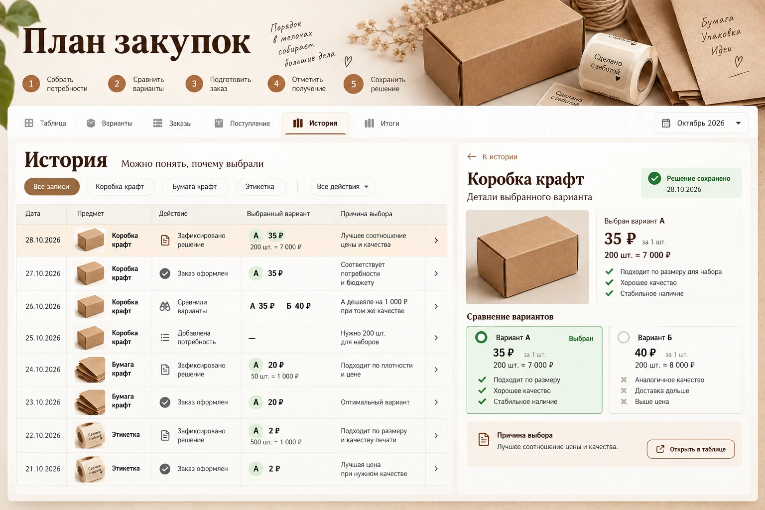 План закупок: История решений
