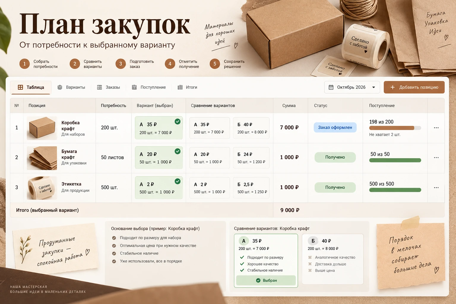 План закупок — представление продукта