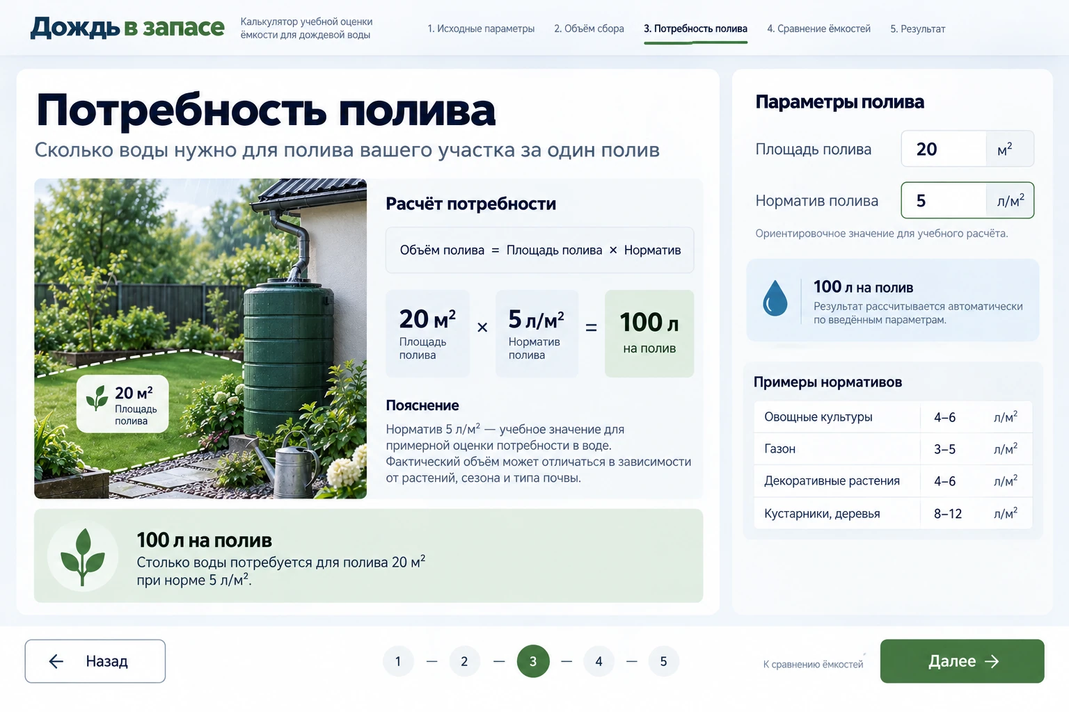 Дождь в запасе: Потребность полива