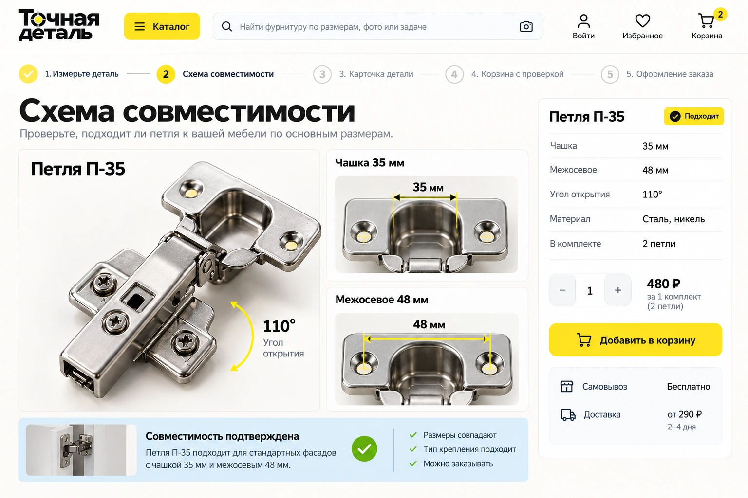 Точная деталь: Схема совместимости