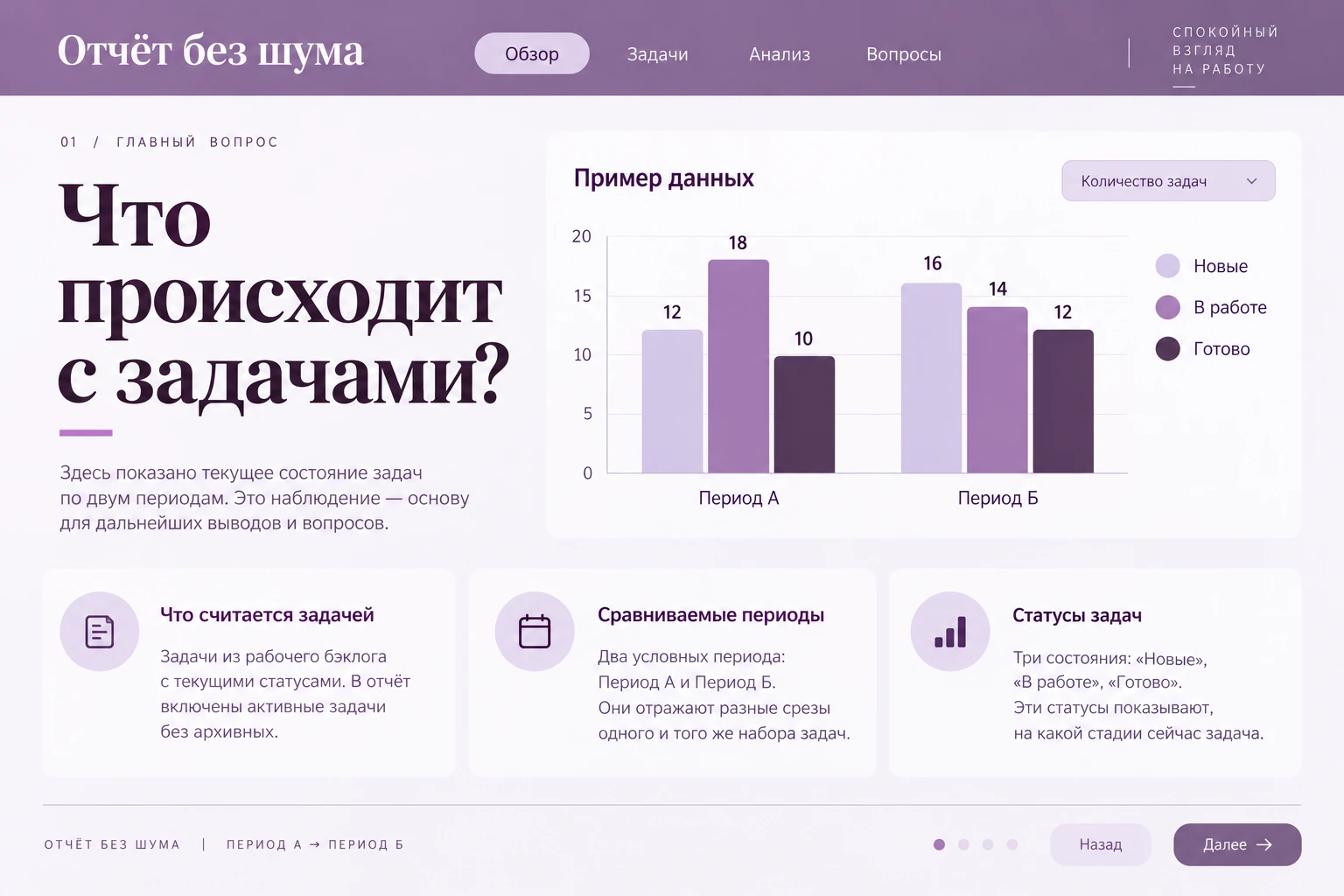 Отчёт без шума: Главный вопрос