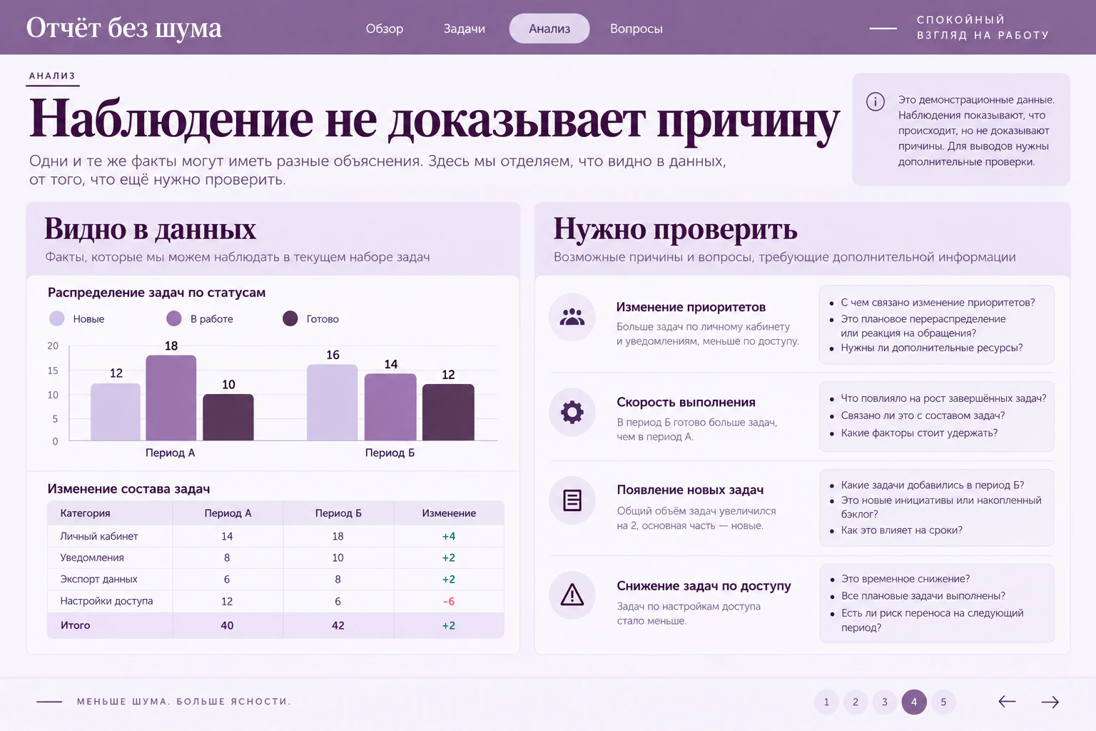 Отчёт без шума: Причины и ограничения