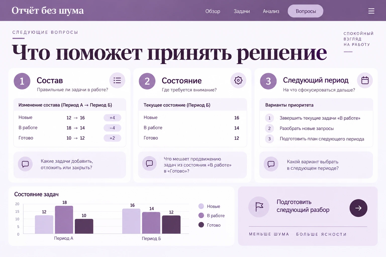 Отчёт без шума: Следующие вопросы