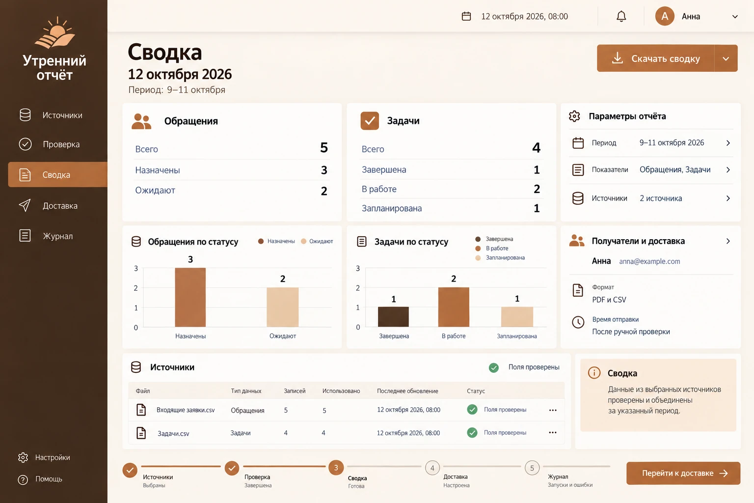 Утренний отчёт: Сводка