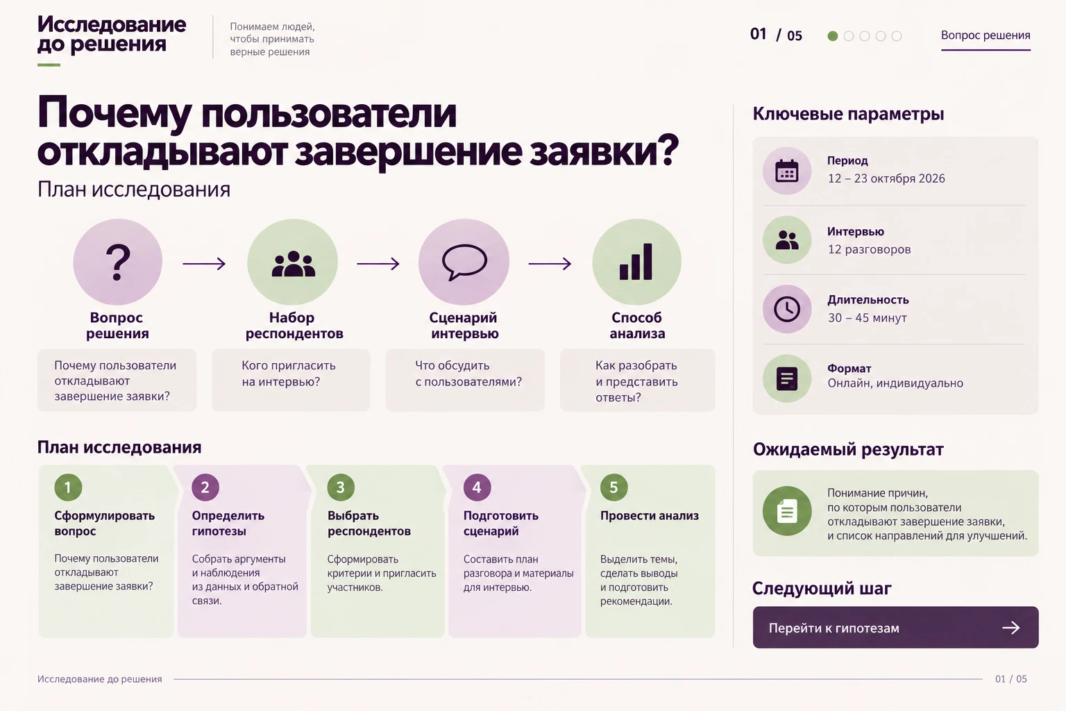 Исследование до решения: Вопрос решения
