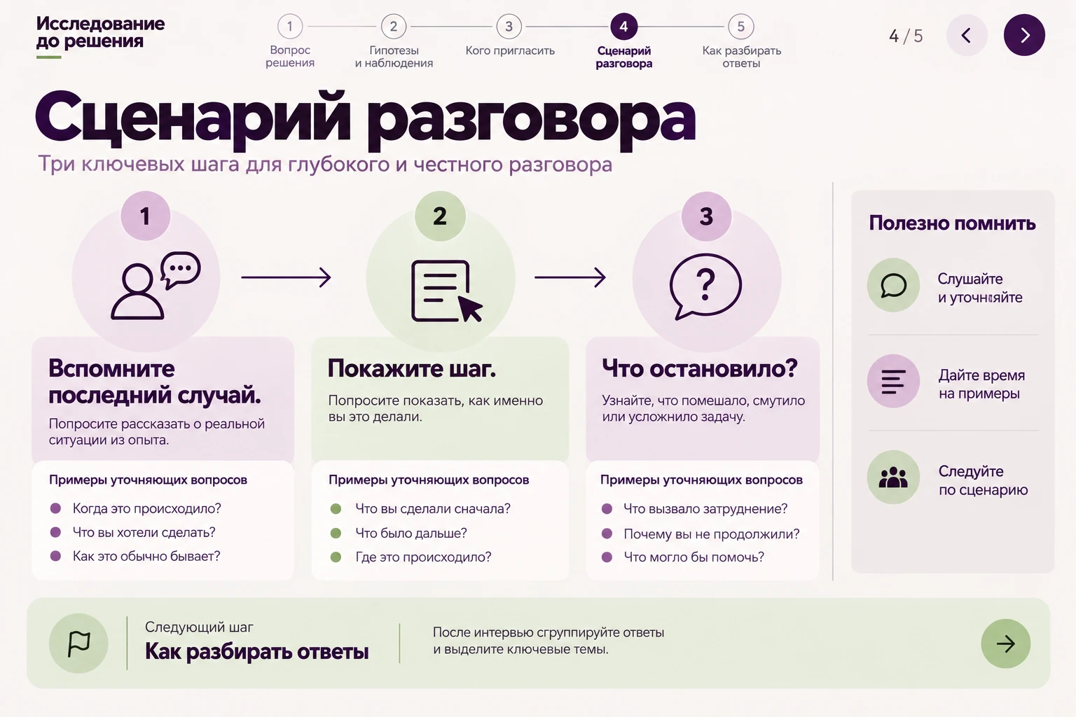 Исследование до решения: Сценарий разговора